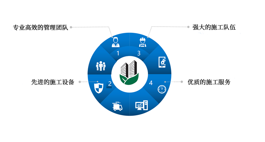 核心优势.jpg